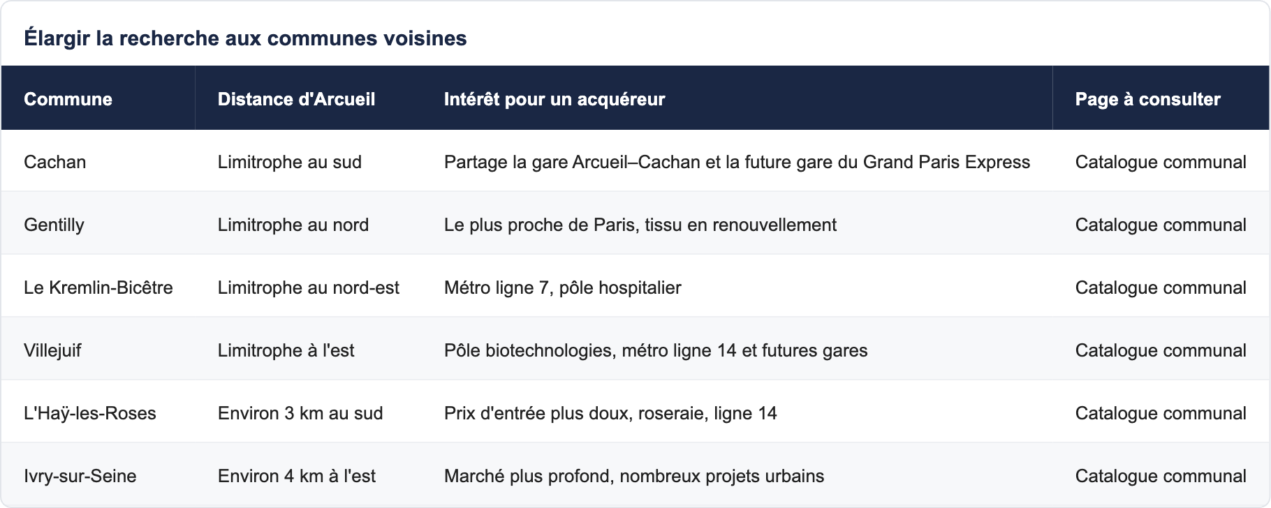 Élargir la recherche aux communes voisines