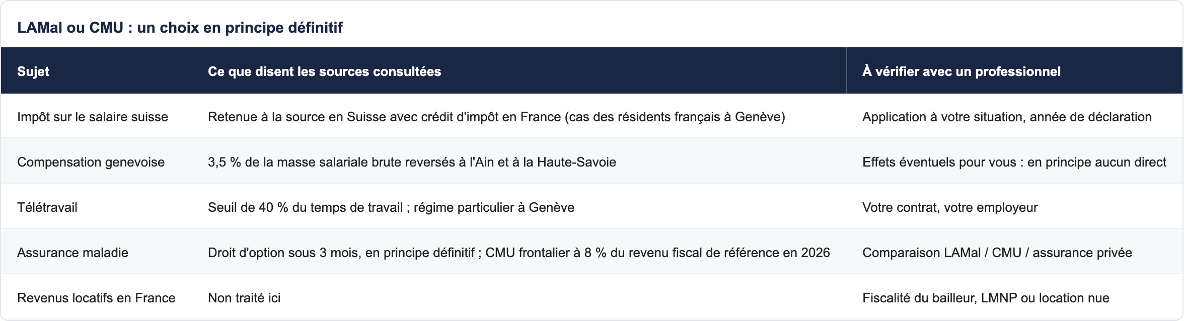 LAMal ou CMU : un choix en principe d&eacute;finitif