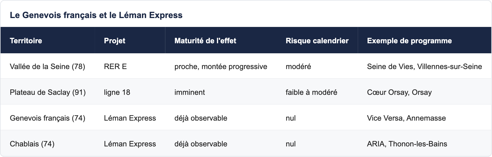 Le Genevois fran&ccedil;ais et le L&eacute;man Express