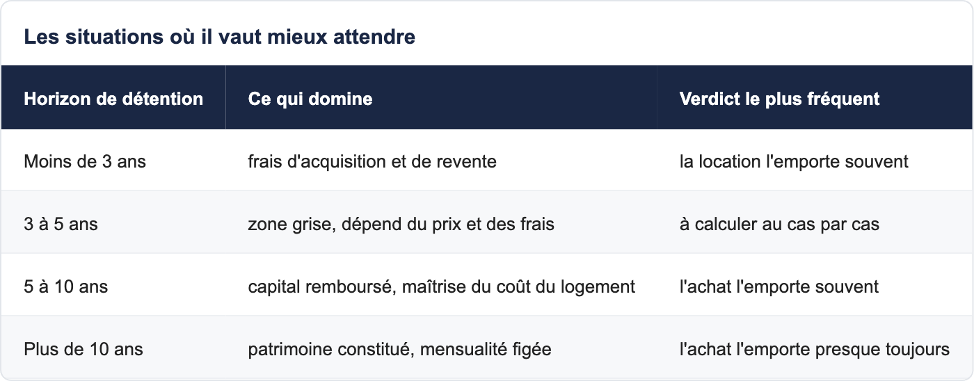 Les situations o&ugrave; il vaut mieux attendre